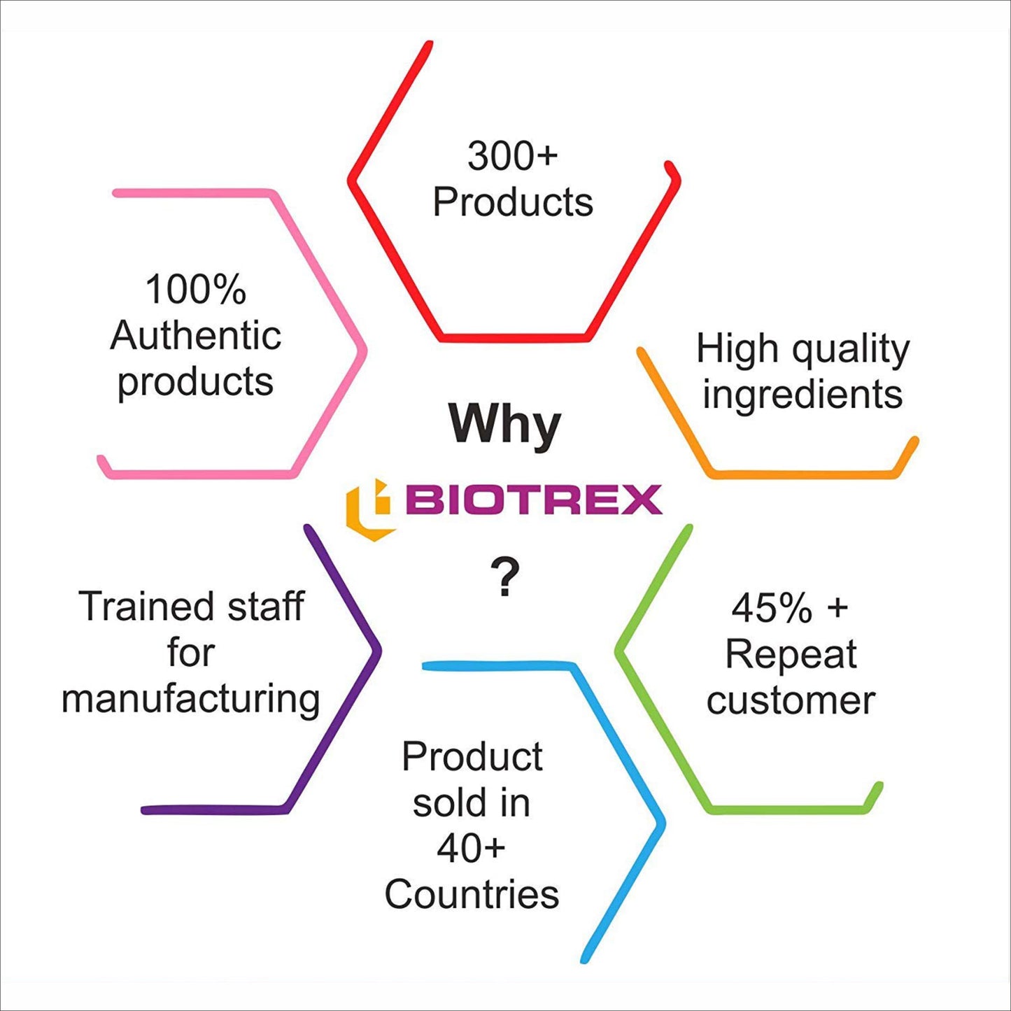 Biotrex Cow Colostrum 1000mg, 24% IgG, Supports Gut Health & Immune Health - 60 Vegetarian Capsules